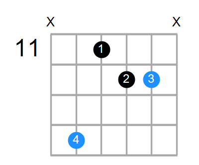 Bsus2#5 Chord